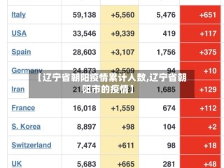 【辽宁省朝阳疫情累计人数,辽宁省朝阳市的疫情】