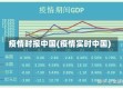 疫情时报中国(疫情实时中国)