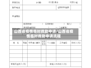 山西省疫情临时救助申请/山西省疫情临时救助申请流程
