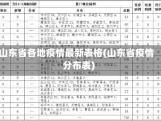 山东省各地疫情最新表格(山东省疫情分布表)