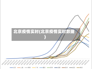 北京疫情实时(北京疫情实时数据)