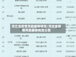 河北省疫情风险最新规定/河北省疫情风险最新规定公告