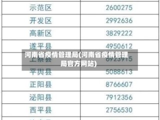 河南省疫情管理局(河南省疫情管理局官方网站)