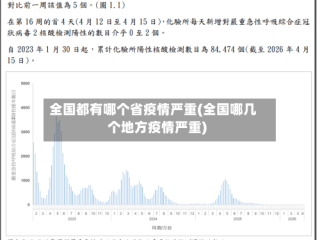 全国都有哪个省疫情严重(全国哪几个地方疫情严重)