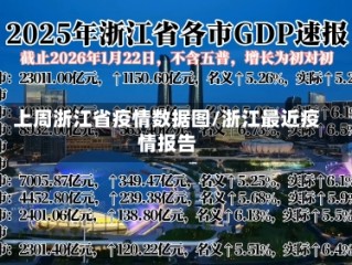 上周浙江省疫情数据图/浙江最近疫情报告