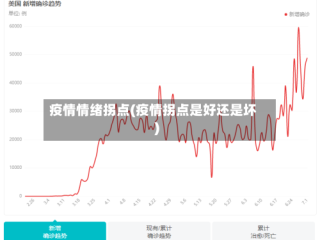 疫情情绪拐点(疫情拐点是好还是坏)