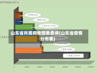 山东省所属疫情图表查询(山东省疫情分布表)