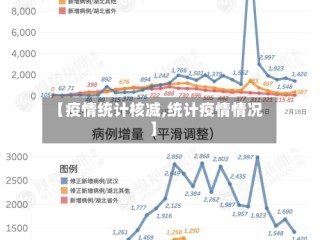 【疫情统计核减,统计疫情情况】