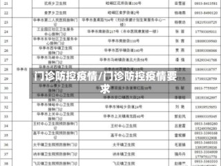 门诊防控疫情/门诊防控疫情要求