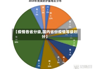 【疫情各省分级,国内省份疫情等级划分】
