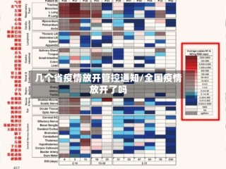 几个省疫情放开管控通知/全国疫情放开了吗