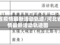 河北省疫情最新活动轨迹/河北省疫情最新活动轨迹图