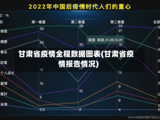甘肃省疫情全程数据图表(甘肃省疫情报告情况)