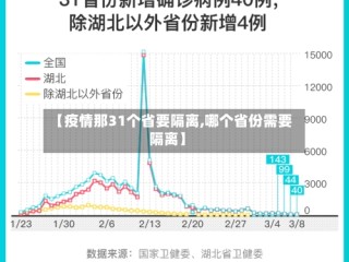 【疫情那31个省要隔离,哪个省份需要隔离】