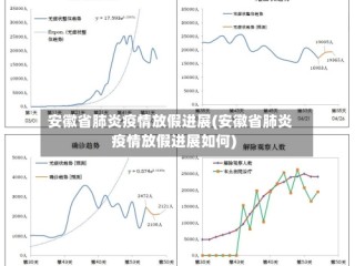安徽省肺炎疫情放假进展(安徽省肺炎疫情放假进展如何)
