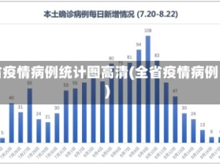 省疫情病例统计图高清(全省疫情病例)