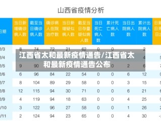江西省太和最新疫情通告/江西省太和最新疫情通告公布