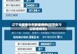 辽宁省疫情今天新增病例(辽宁省今日新增病例)