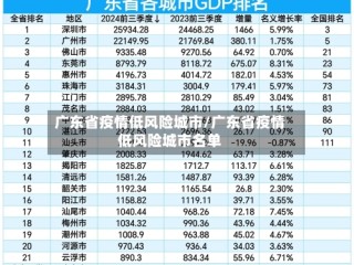 广东省疫情低风险城市/广东省疫情低风险城市名单
