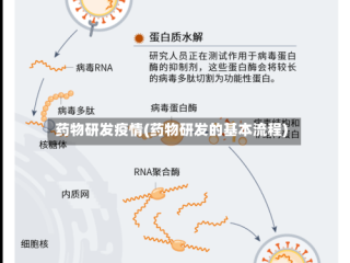 药物研发疫情(药物研发的基本流程)