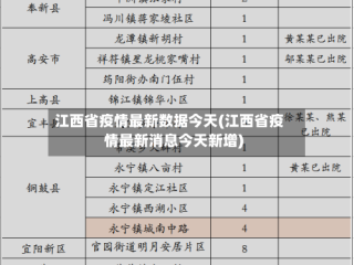 江西省疫情最新数据今天(江西省疫情最新消息今天新增)