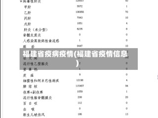 福建省疫病疫情(福建省疫情信息)