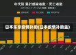 日本东京疫情补助(日本疫情补助金)