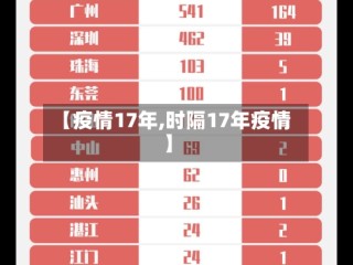 【疫情17年,时隔17年疫情】