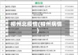 柳州北疫情(柳州病情)