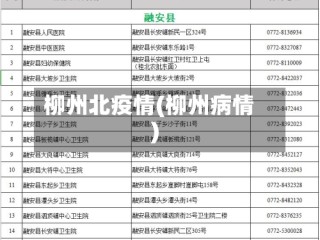 柳州北疫情(柳州病情)