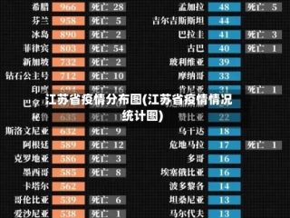 江苏省疫情分布图(江苏省疫情情况统计图)