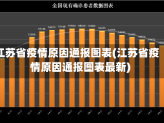 江苏省疫情原因通报图表(江苏省疫情原因通报图表最新)