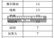 陕西省肺炎疫情最新数/陕西肺炎疫情一览表