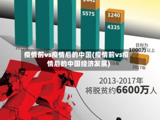 疫情前vs疫情后的中国(疫情前vs疫情后的中国经济发展)