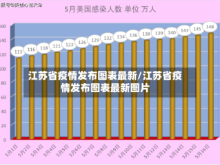 江苏省疫情发布图表最新/江苏省疫情发布图表最新图片