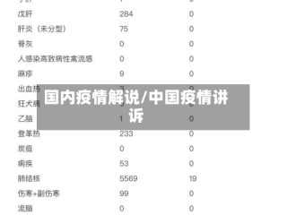 国内疫情解说/中国疫情讲诉