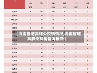 【海南省临高肺炎疫情情况,海南省临高肺炎疫情情况最新】