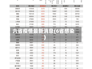 六省疫情最新消息(6省感染)