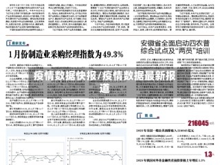 疫情数据快报/疫情数据最新报道