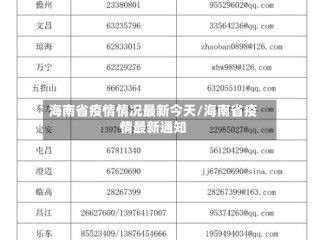 海南省疫情情况最新今天/海南省疫情最新通知