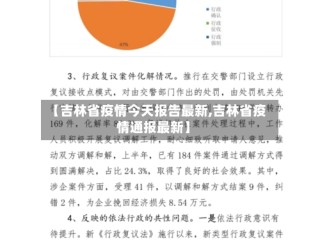 【吉林省疫情今天报告最新,吉林省疫情通报最新】
