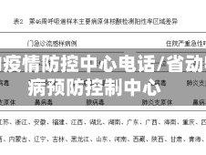 省动物疫情防控中心电话/省动物疫病预防控制中心