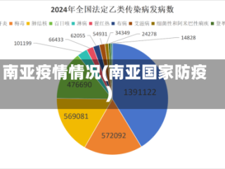 南亚疫情情况(南亚国家防疫)