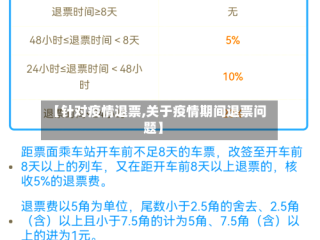 【针对疫情退票,关于疫情期间退票问题】