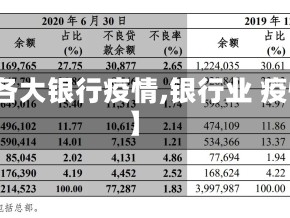 【各大银行疫情,银行业 疫情】