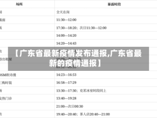 【广东省最新疫情发布通报,广东省最新的疫情通报】