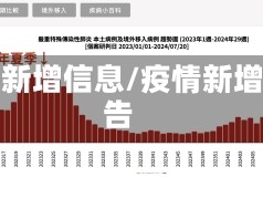 疫情新增信息/疫情新增报告