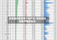 近来国内疫情那个省严重/近来国内疫情严重的省份
