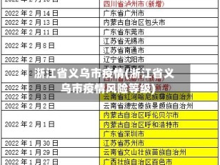 浙江省义乌市疫情(浙江省义乌市疫情风险等级)