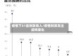 疫情下31省财政收入/疫情财政支出结构变化
